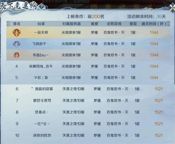 魔域私服发布网：多样信息集合地，满足玩家不同需求与安全须知