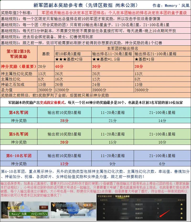 魔域sf收费辅助_魔域sf_魔域sf脚本制作教程