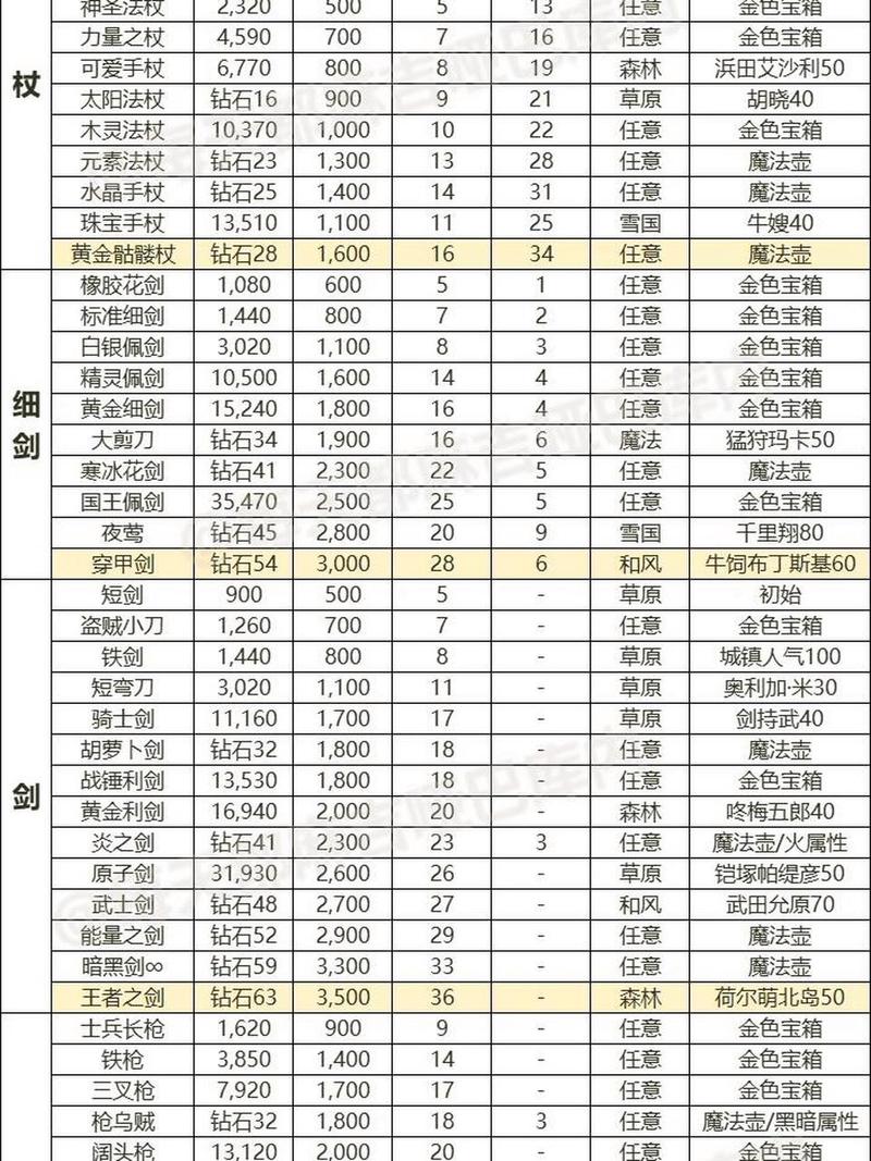 魔域sf脚本制作教程_魔域sf_魔域sf新开发布网站