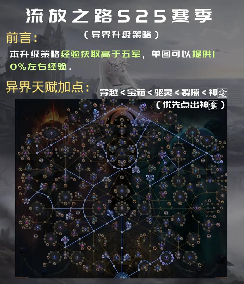 探索魔域sf的奇幻世界：幻兽系统与副本挑战全解析